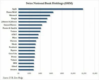 Is The Swiss Franc a Safe Haven in 2025? - DisruptionBanking