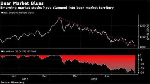 How Much Have Stocks Rebounded? Are We Still In a Bear Market?