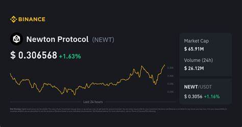 Newton Protocol price today, NEWT to USD live price ... - CoinMarketCap