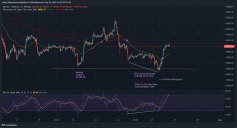 When Bitcoin breaks out, expect THIS from Dogecoin’s price action! - AMBCrypto News
