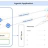 AI Agent Architecture via A2A/MCP