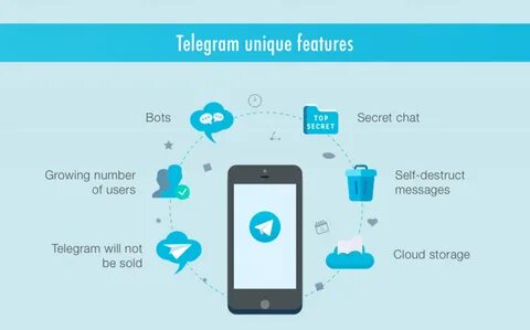 Telegram to explore more Web3 features soon - CryptoTvplus