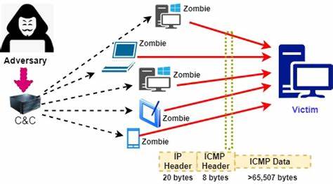 ping-of-death-attack.md