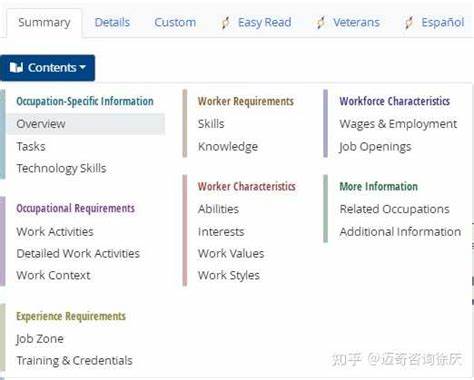 有没有可以查阅各个职业的现象的软件？网址……等等？ - 知乎