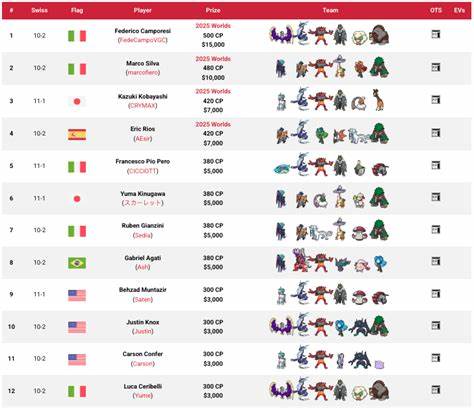 Predicting Competitive Pokémon VGC Leads Using Latent Semantic Analysis