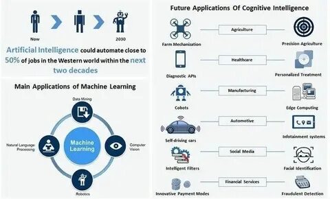 Artificial Intelligence in Finance: Usages and Benefits - Blockchain Council