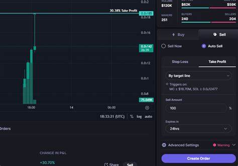 Cryptocurrencies Undergo Profit-Taking After Strong Rebound - Yahoo Finance