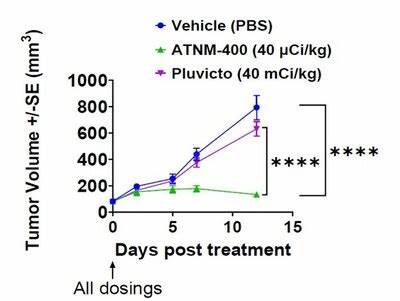 Actinium Highlights ATNM 400 Progress at SNMMI Conference