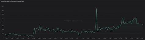 Top Blockchains With the Most Daily Active Users (DAUs) - Bitcoin Market Journal