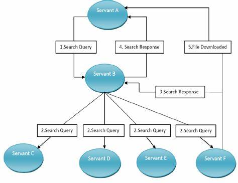 Show HN: I vibe coded a Gnutella P2P client to learn how it works