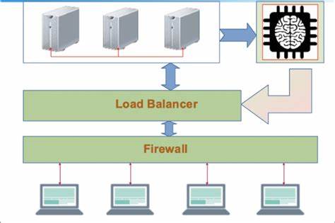 Improved load balancing with machine learning