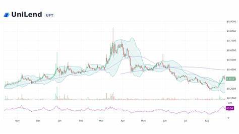 UniLend Finance Price: UFT Live Price Chart, Market Cap & News Today - CoinGecko Buzz