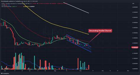 Klaytn Price: KLAY Live Price Chart, Market Cap & News Today - CoinGecko Buzz