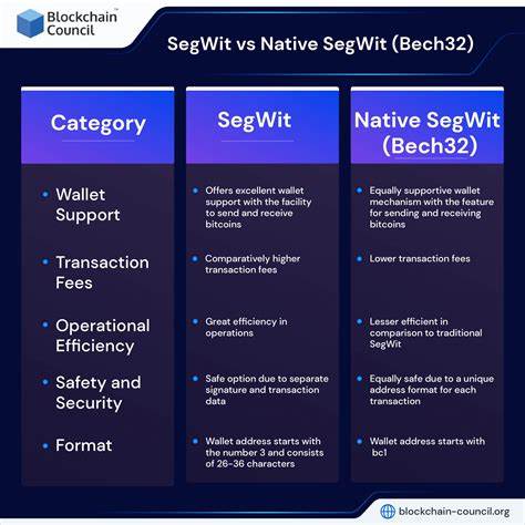 Six Years Later: Blockchain.com Finally Implements Native SegWit Support - Coinfomania