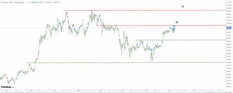Bitcoin: Bullish Bets, ETF Inflows Support Case for Strong Upside in Coming Weeks - Yahoo Finance Canada