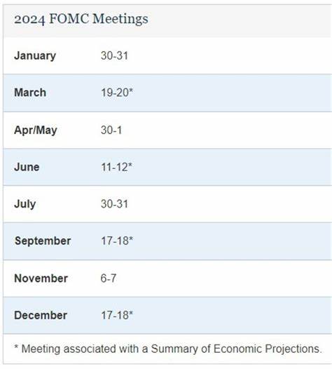 Fed Clears Path for September Interest Rate Cut - WSJ - The Wall Street Journal