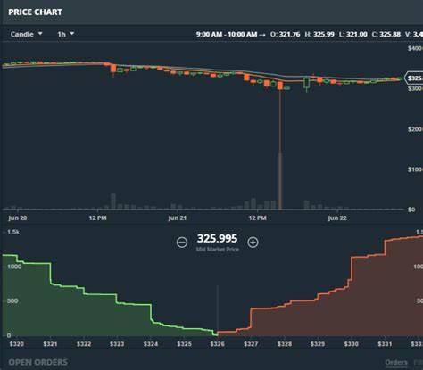 What Was Behind The Bitcoin And Ethereum Price Crash? - NewsBTC
