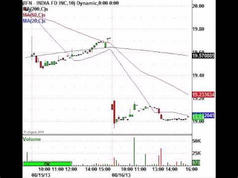 T-bond yields climbs