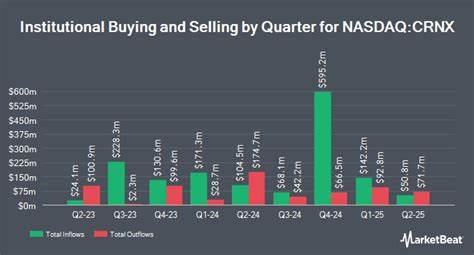 Should You Hold Crinetics Pharmaceuticals (CRNX)?
