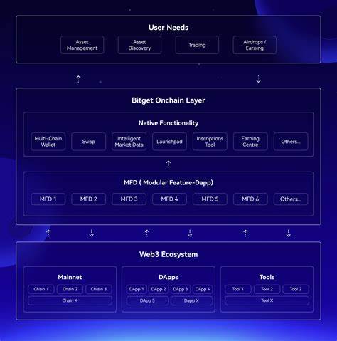 Bitget Wallet Outlines Roadmap in TOKEN2049: Simplifying Web3 for the Next Billion Users