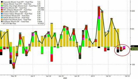  Spot Ether ETFs attract $533M, extend 13-day inflow streak to over $4B 