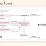 Learnings from Building AI Agents