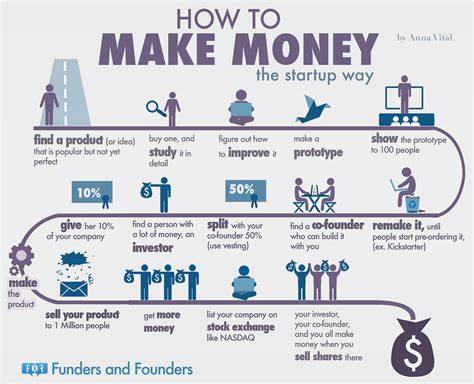 How to Make Money from Yoursurveynow.com