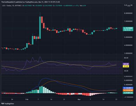 LEO Token Price: LEO Live Price Chart, Market Cap & News Today - CoinGecko Buzz