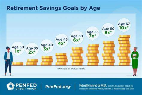 How Much Should You Have Saved for Retirement If You Live To 100