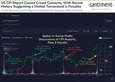 December CPI Data and Fed Policy to Guide Bitcoin’s 2025 Price Movement - Blockonomi