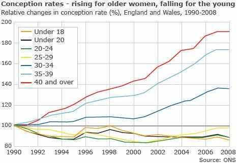 OP74 What caused the fall in UK teenage pregnancy rates? A systematic review of reviews to detect plausible hypothesised causes