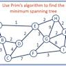 A deterministic π-driven algorithm for the Partition Problem (NP-complete)