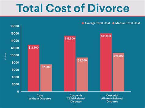 The Average Cost of a Divorce - The Motley Fool