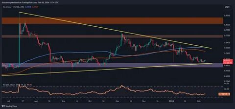 XRP Breakout Alert! Could This Surge Send The Altcoin To $3? - TradingView
