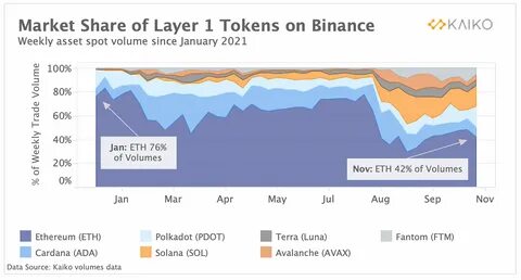 Bitcoin Soars Past $68K for the First Time as Ether Also Sets Record High - CoinDesk