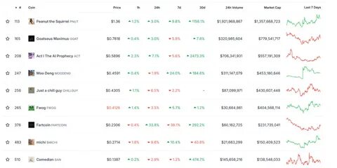 Cryptocurrency: 3 Memecoins Predicted To Hit Peaks In March