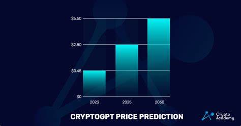 CryptoGPT (GPT) Price Prediction 2023, 2024, 2025, 2030: Is CryptoGPT a Good Investment? - Blockchain Reporter