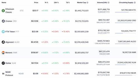 How Much Bitcoin Should You Buy? 6 Key Factors to Consider - Cryptonews