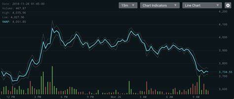 Kripto Price: KRIPTO Live Price Chart, Market Cap & News Today - CoinGecko Buzz