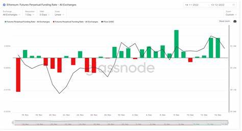 Crypto Markets Analysis: Bitcoin and Ether Stall Following Chair Powell’s Sobering Tone - CoinDesk