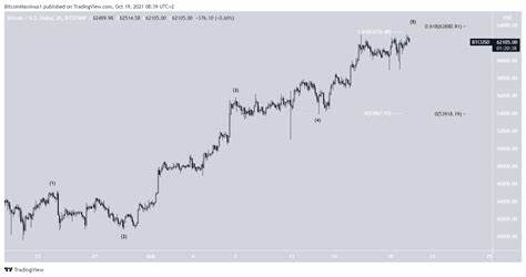 Bitcoin Inches Closer to $70,000 For the First Time After 50 Days - BeInCrypto