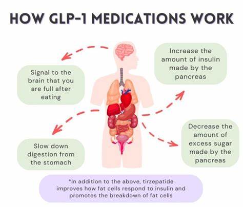 If GLP-1 Drugs Are Good for Everything, Should We All Be on Them?