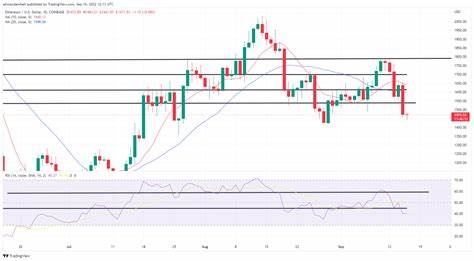 Ethereum Technical Analysis: Bullish Breakout Needed to Reverse Bearish Trend - Bitcoin.com News