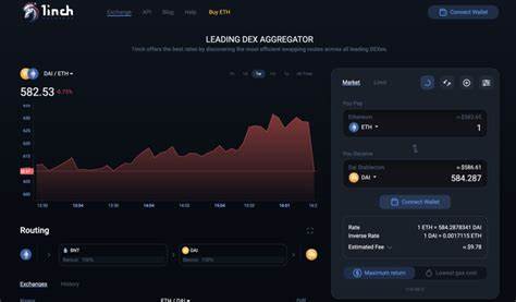 1inch Price: 1INCH Live Price Chart, Market Cap & News Today - CoinGecko Buzz