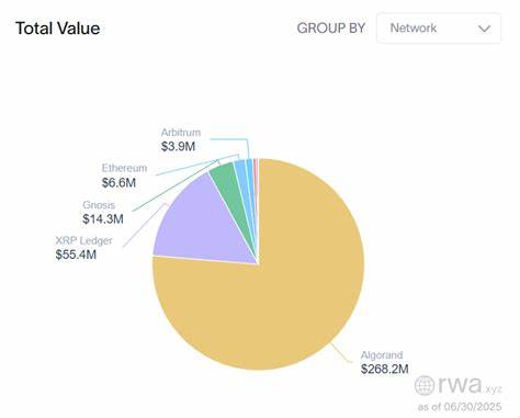 Algorand Dominates 70% of RWA Market as Stablecoins Surge 137% – Can ALGO Hit $0.20?