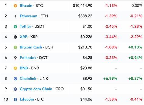 Why could LINK rally - FXStreet