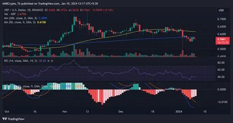 XRP News Today: XRP Rallies on Grayscale Trust News, ETF Speculation Soars - FX Empire