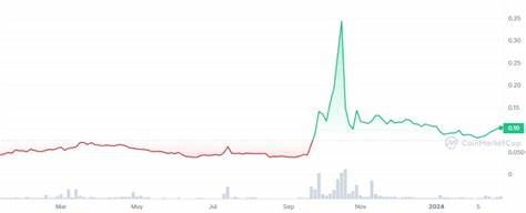 Loom Network (NEW) Price: LOOM Live Price Chart, Market Cap & News Today - CoinGecko Buzz