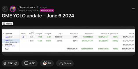 If GameStop Hits $65, Roaring Kitty GME Position Will Reach $1 Billion - Decrypt