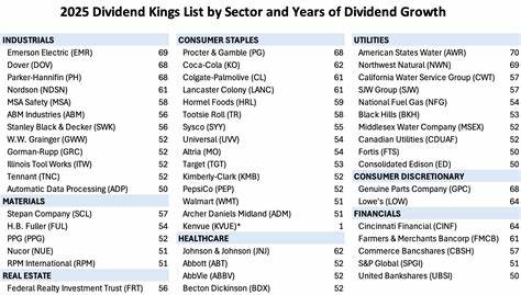 Why I’m Setting a ‘No Kings’ Policy for These Overvalued Dividend Stocks